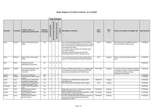 Master Register of Conflicts of Interest