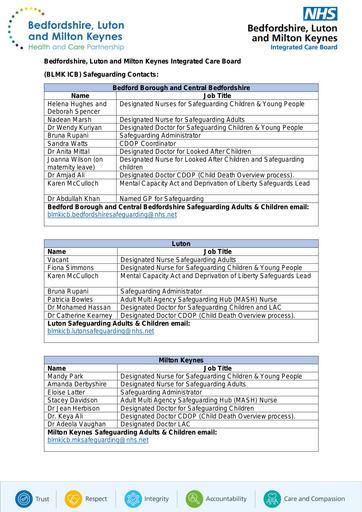 BLMK Safeguarding Contacts summarised